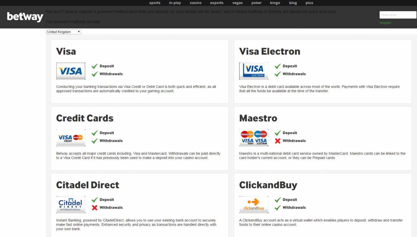 Betway Deposits